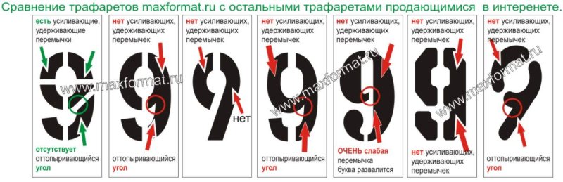 Трафарет без перемычек