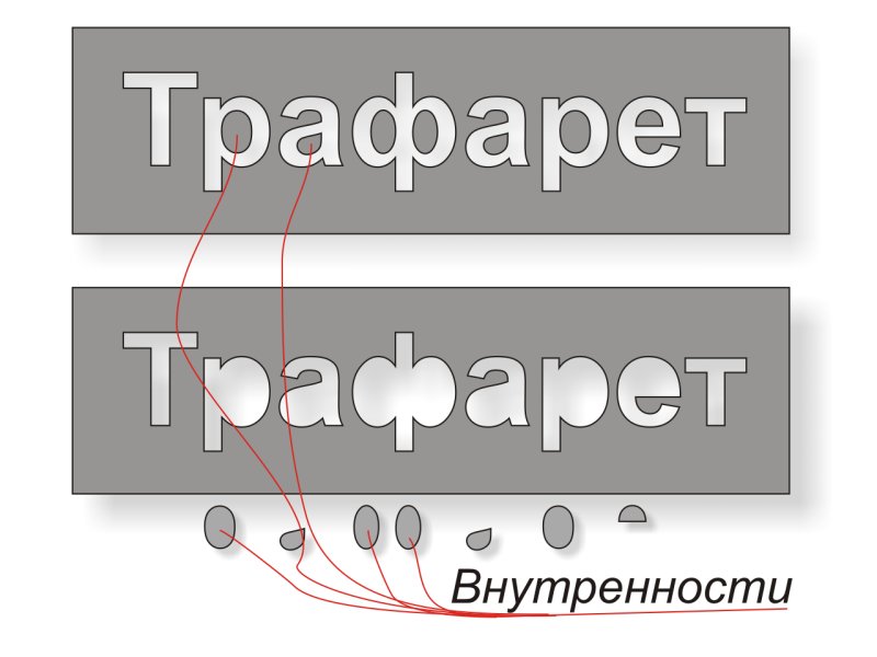Шрифт трафарет