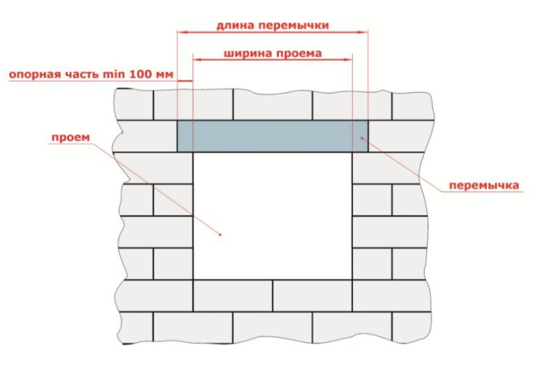 Перемычка для дверного проема газобетон 75