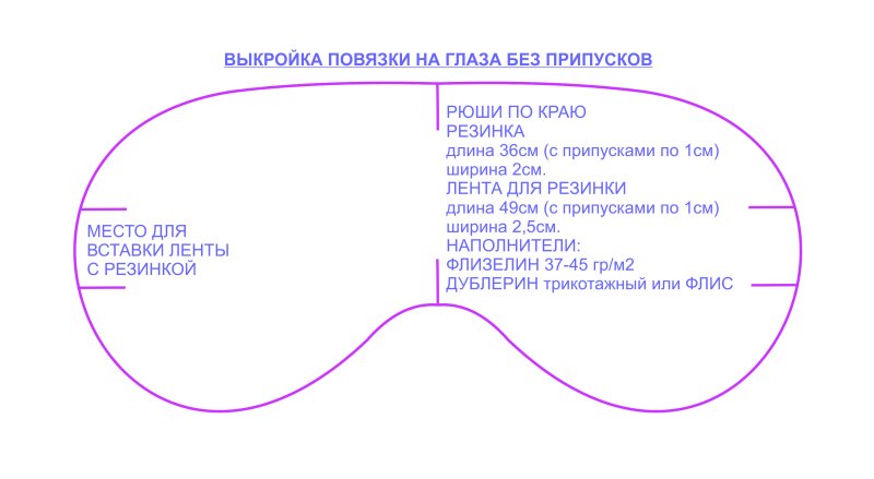Лекало выкройки маски для сна