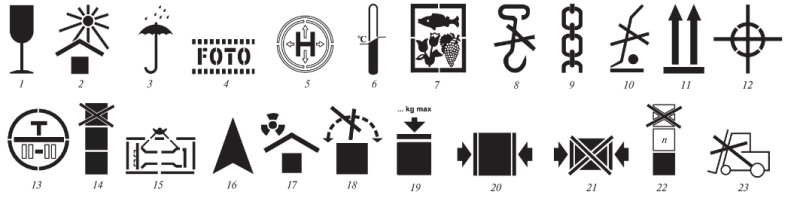Манипуляционные знаки на упаковке ГОСТ