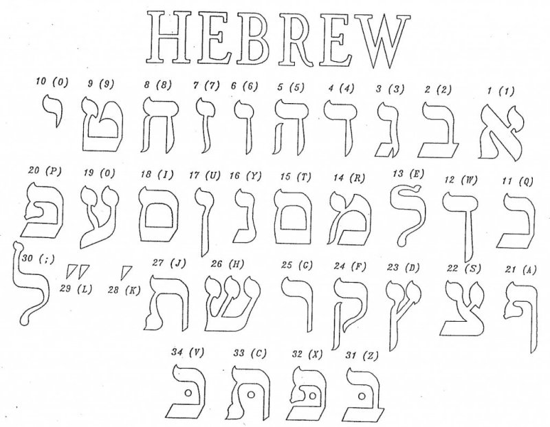 Еврейский алфавит с транскрипцией