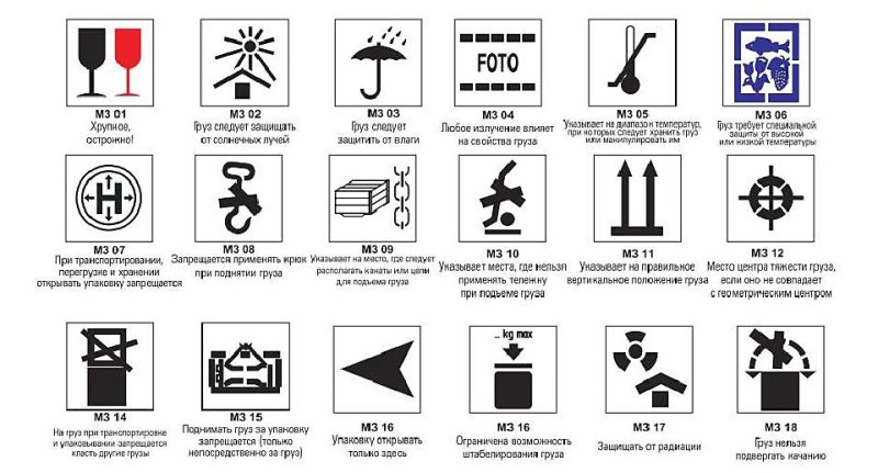 Знаки транспортировки грузов обозначения на упаковке