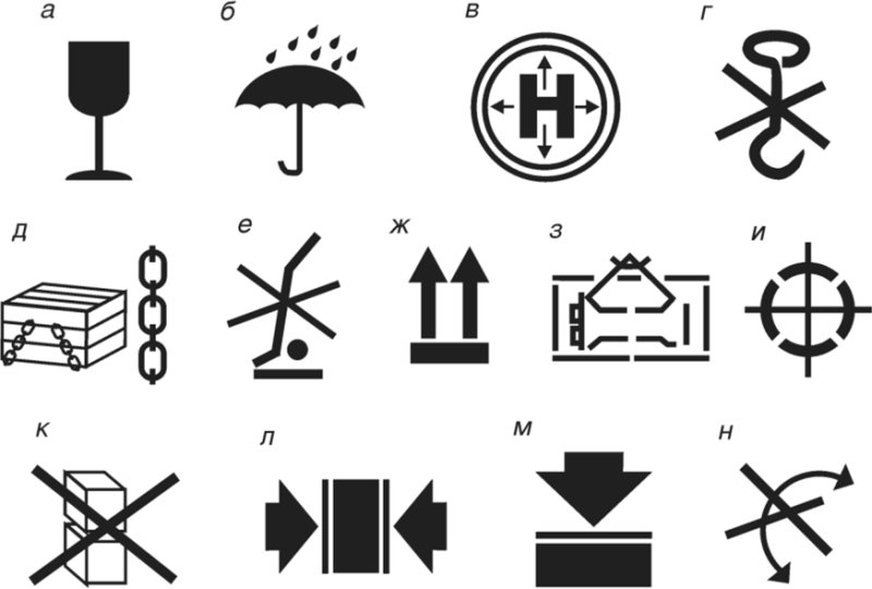 Манипуляционные знаки для маркировки грузов