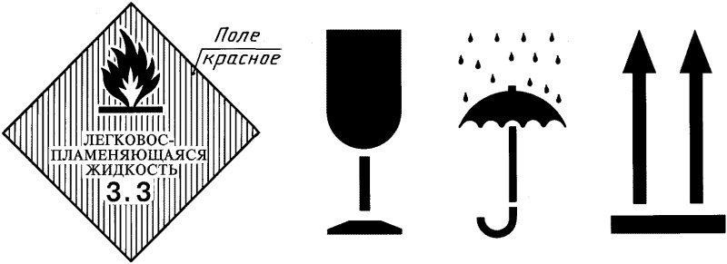 Манипуляционные знаки для маркировки грузов