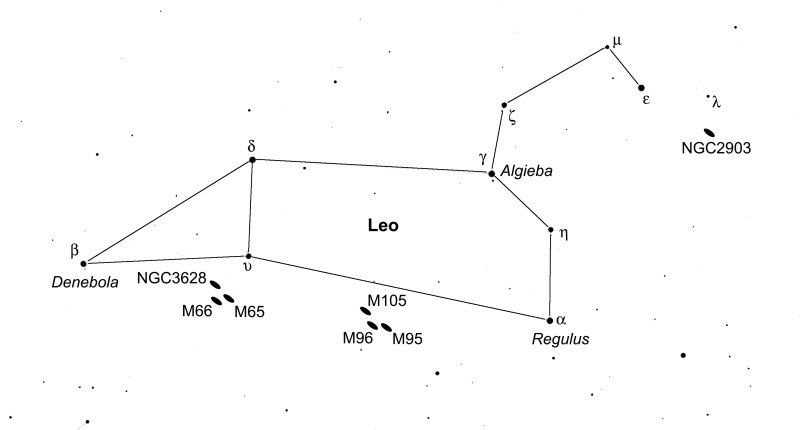 Созвездие Лев схема
