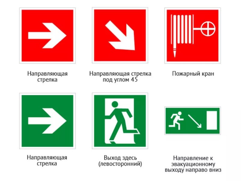 Знаки пожарной безопасности