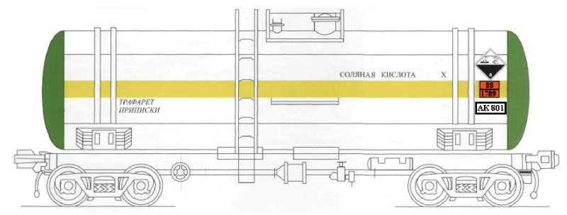 Маркировка цистерн с опасными грузами