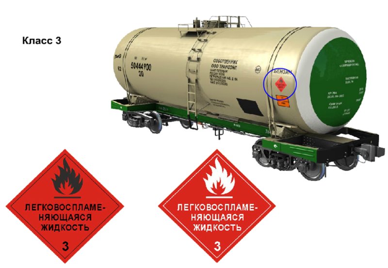 Цистерна с топливом