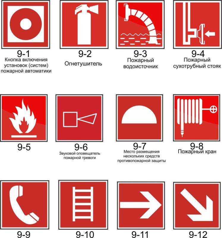 Знаки пожаробезопасности