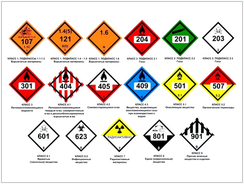 Знаки опасного груза обозначения