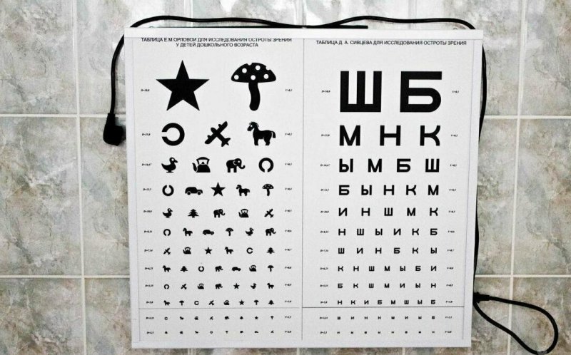 Таблица для проверки зрения у окулиста для детей 10 лет