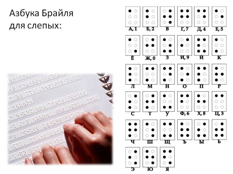 Система чтения для слепых по Брайлю
