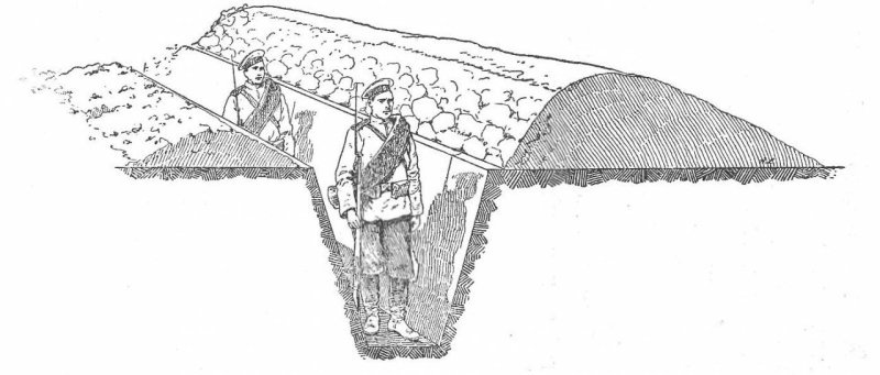 Земляной бруствер