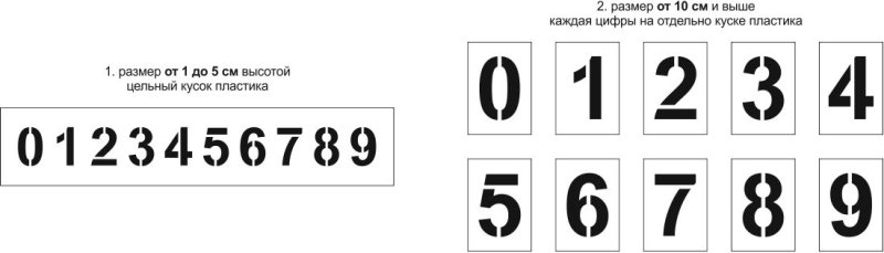 Трафарет "цифры"