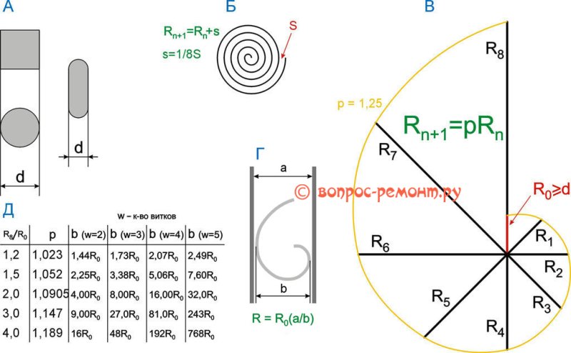 Станок для холодной ковки чертежи и Размеры