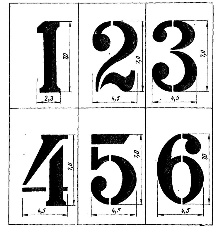 Цифры в черчении