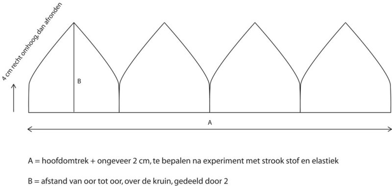 Выкройка тюбетейки узбекской