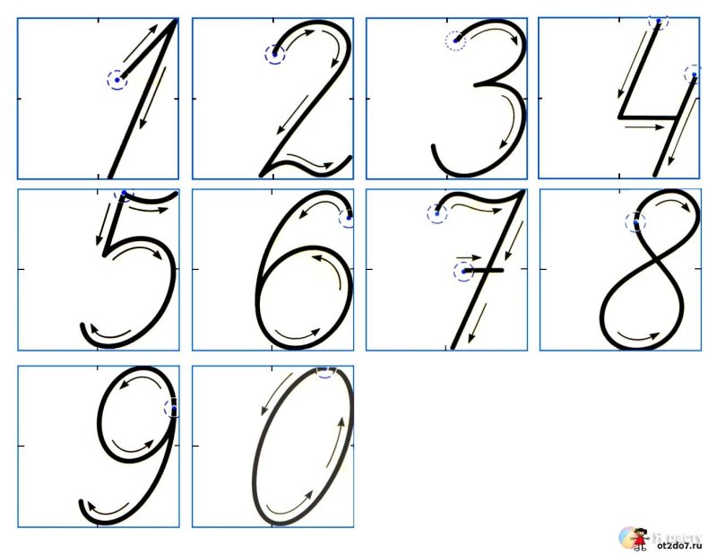 Как правильно писать цифры от 1 до 10 для дошкольников