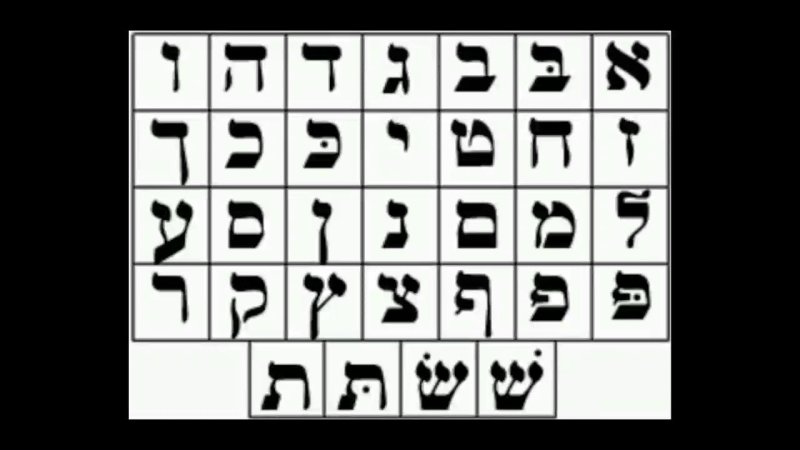 Иврит печатные и прописные буквы