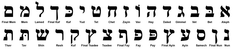 Еврейский алфавит иврит