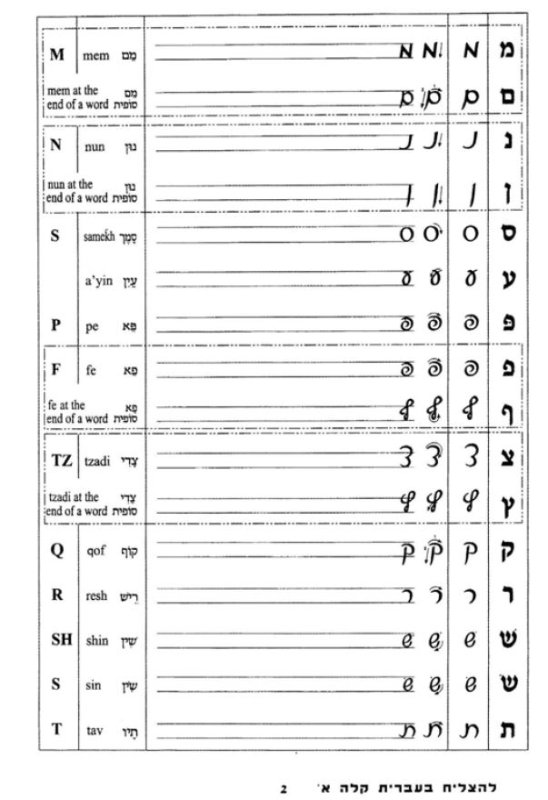 Иврит прописи печатные буквы