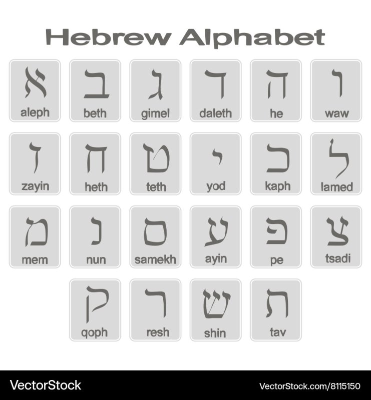 Буквы иврита