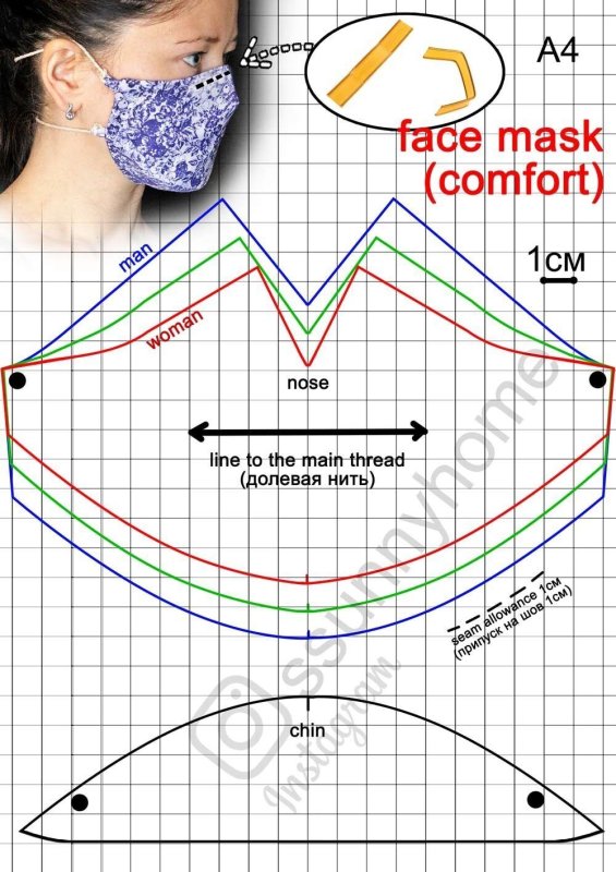 Лекала для пошива защитной маски