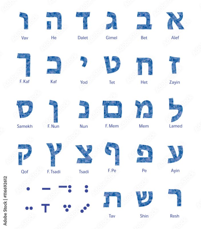 Алфавит иврита с транскрипцией