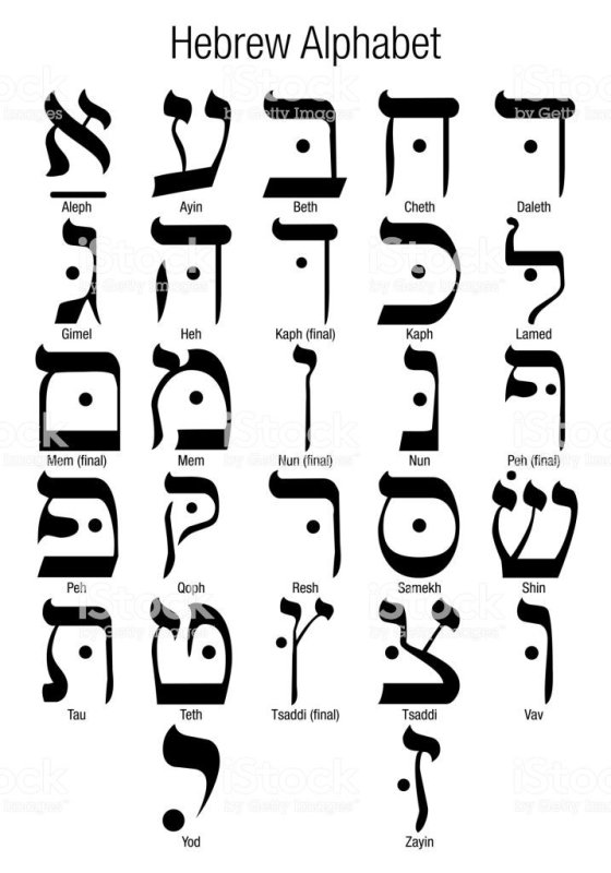 Буквы иврита