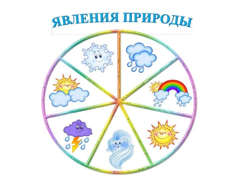 Явления природы календарь природы