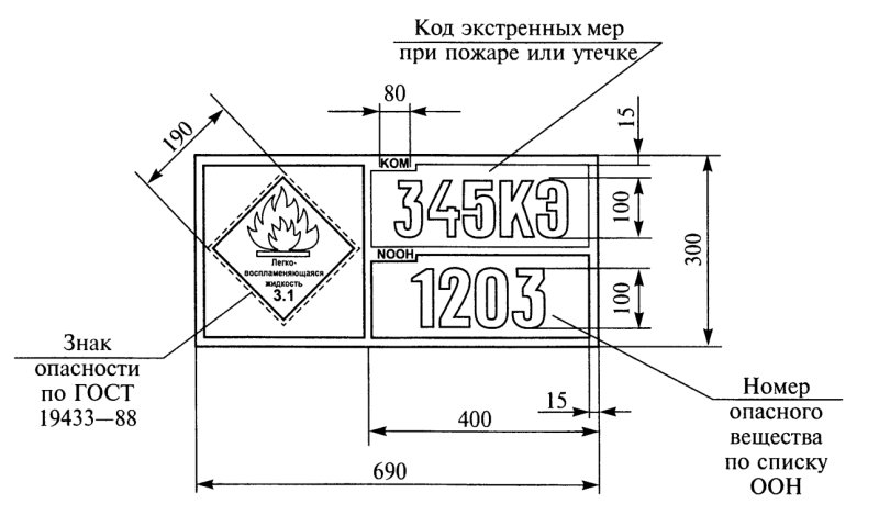 Коды экстренных мер при перевозке опасных