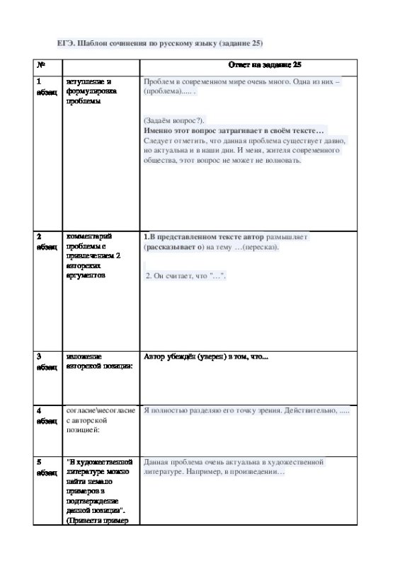 Шаблон написания сочинения ЕГЭ