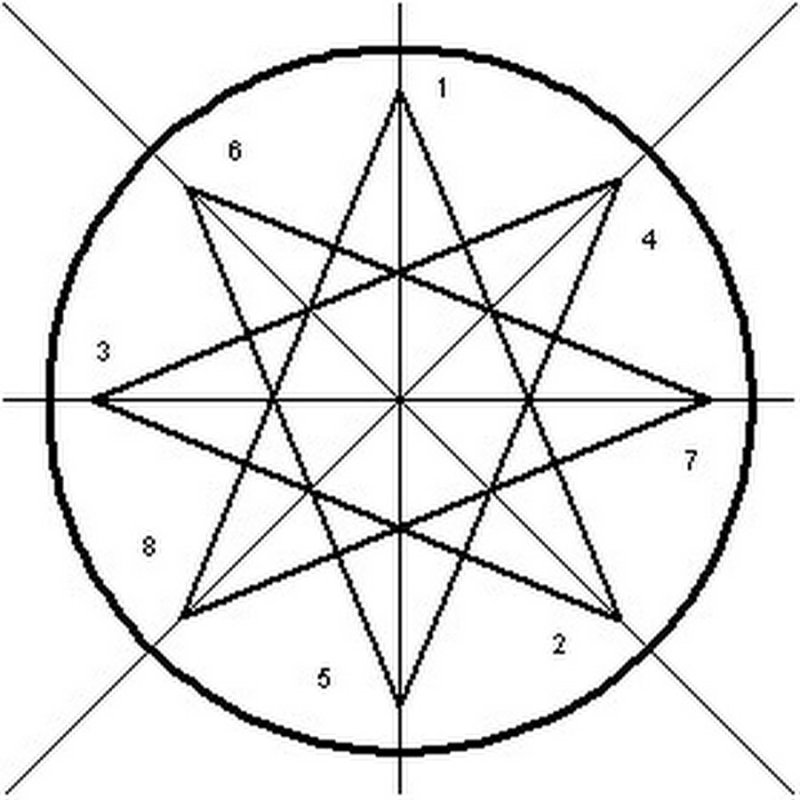 Схема построения пятиконечной звезды