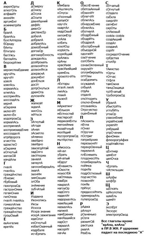 Таблица ударений русского языка