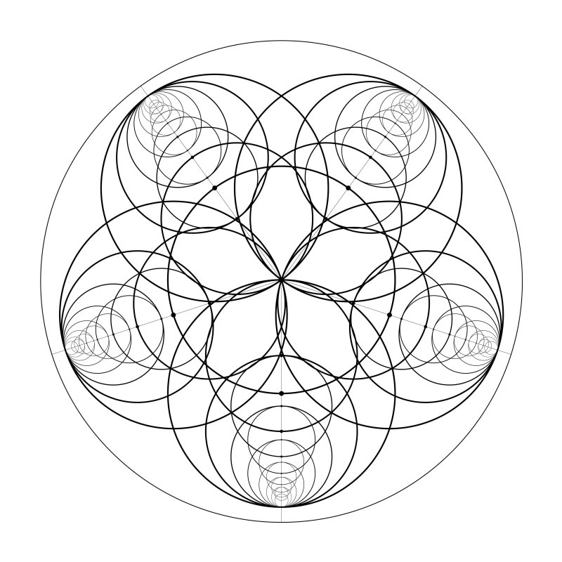 Сакральная геометрия гармонизаторы