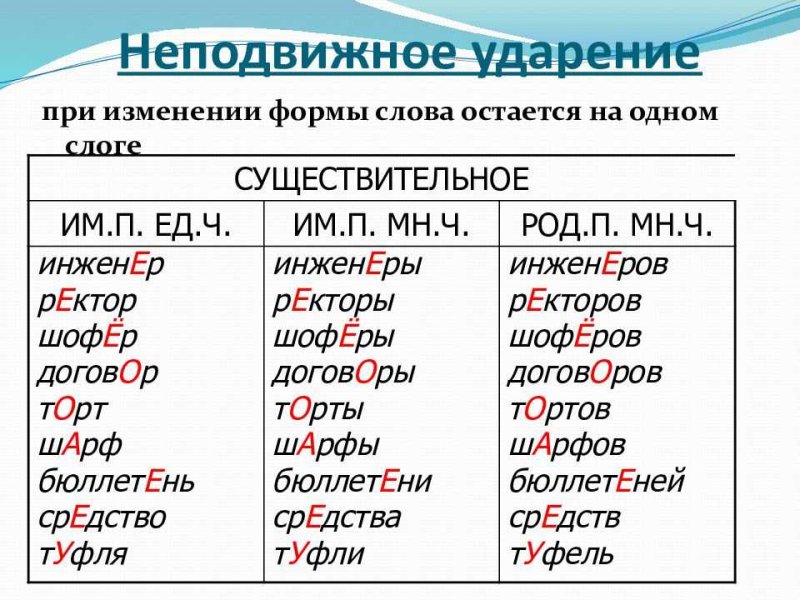 Слова с неподвижным ударением