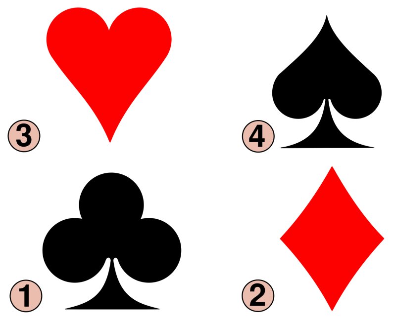 Черви Буби пики крести