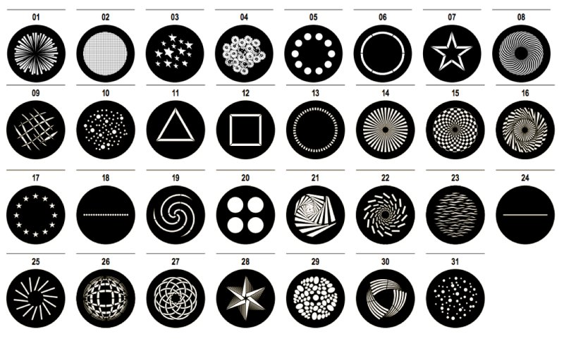 Гобо проектор насадки