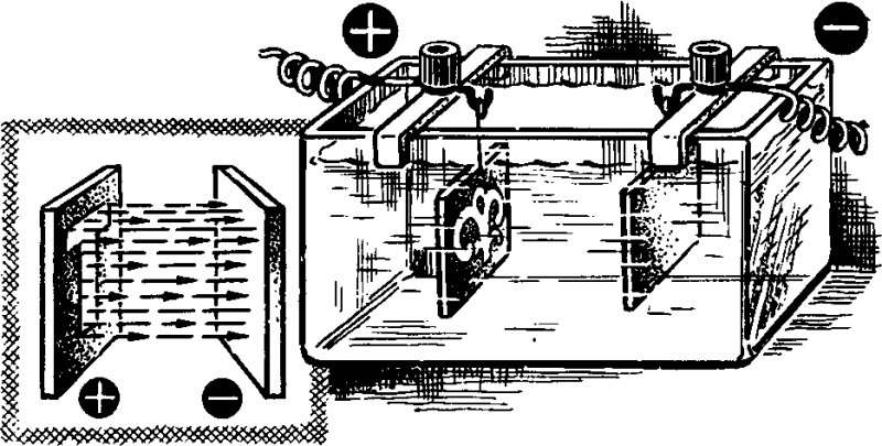 Схема электрохимического травления металла