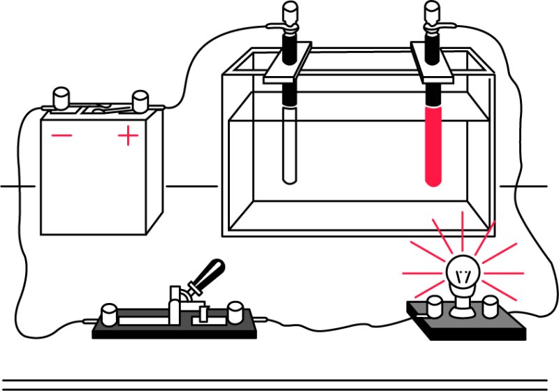 Прибор для электролиза