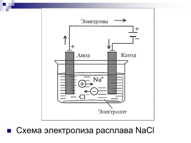 Электролиз расплавов
