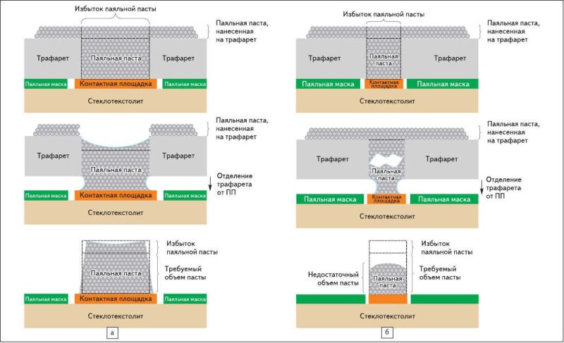 Толщина трафарета для паяльной пасты