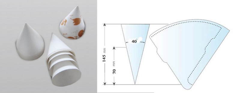 Упаковка конуса мороженого