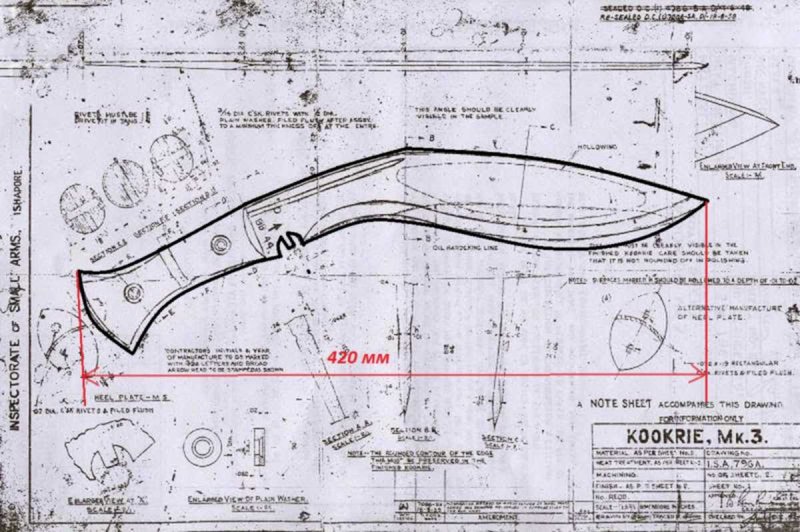 Нож кукри чертеж клинка в полный размер