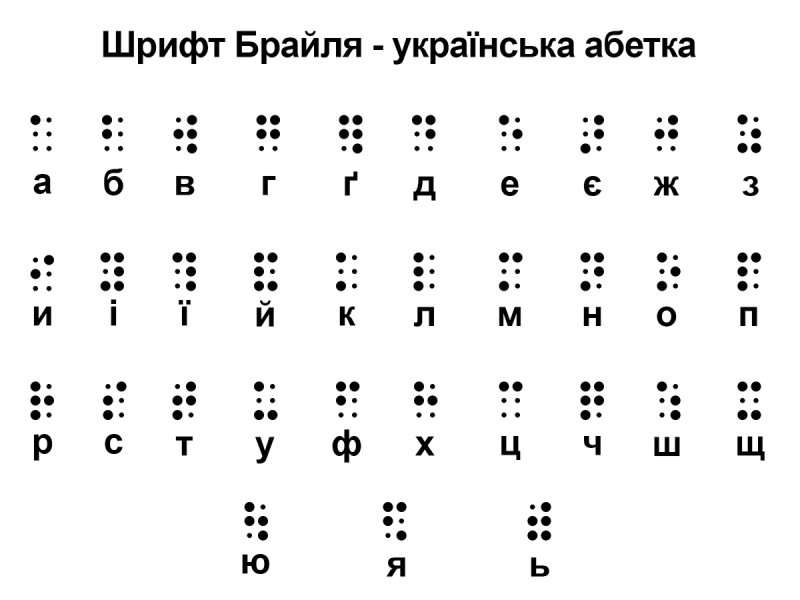 Шифр для слепых Брайля