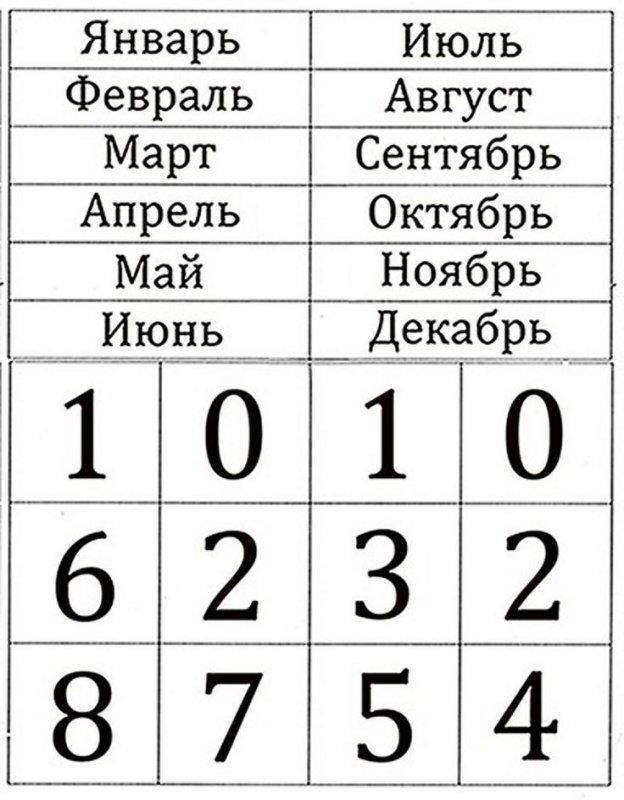 Цифры и месяцы для вечного календаря
