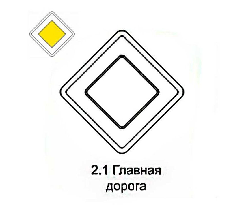 Дорожные знаки для детей Главная дорога