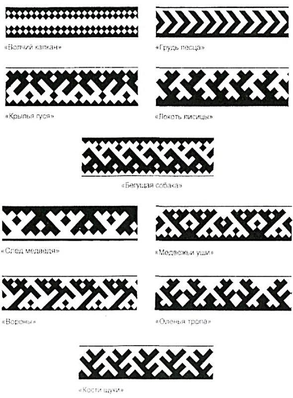 Ненецкий орнамент чумики