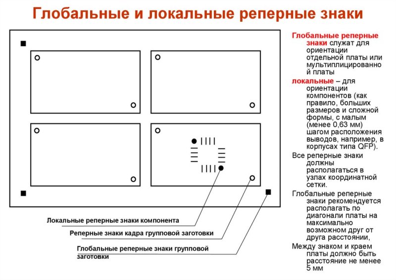 Реперная метка на печатной плате